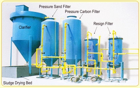 industrial-wastewater-treatment-plant