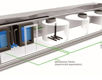 Domestic Sewage Water Treatment Plant