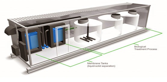 Domestic Sewage Water Treatment Plant