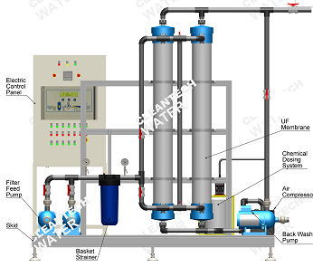 Ultrafiltration Water Treatment Plant System