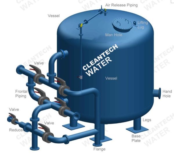 Pressure Sand Filters