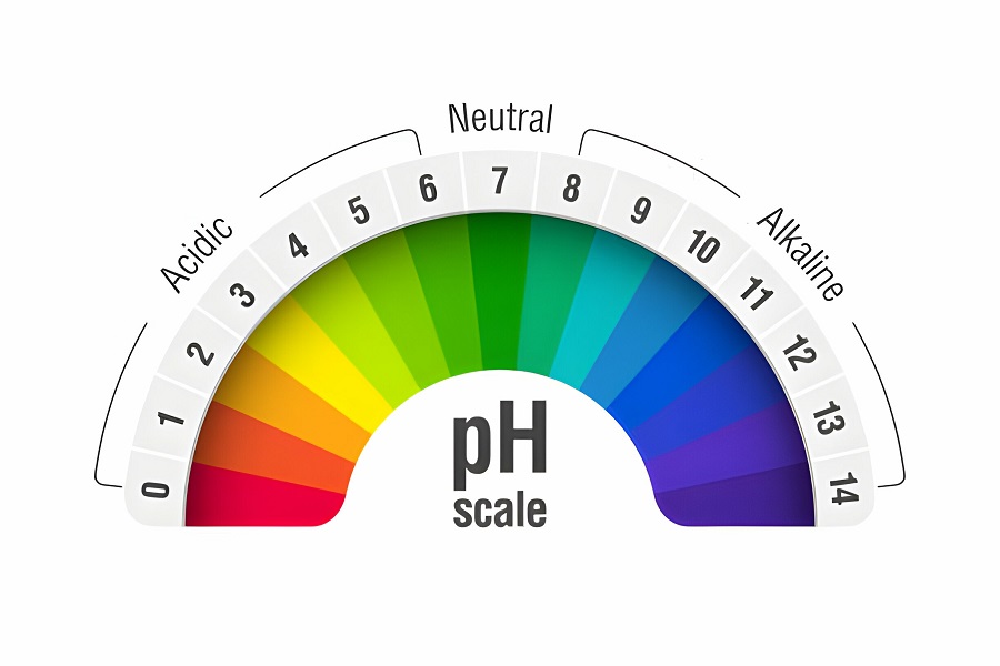 How Important Is pH Control in Wastewater Treatment Plants