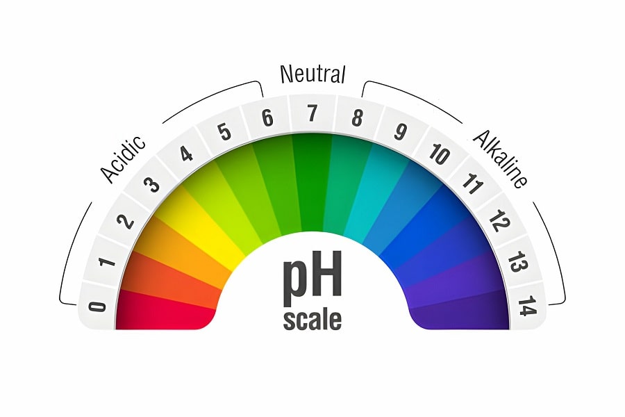 How Important is pH Control in Wastewater Treatment Plants