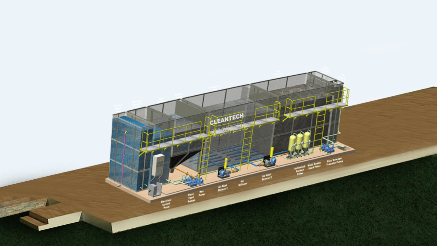 Underground, Packaged, and MBBR Sewage Treatment Plants